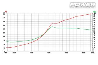 Toyota Corolla SR KE35 2JZ 510wHp 